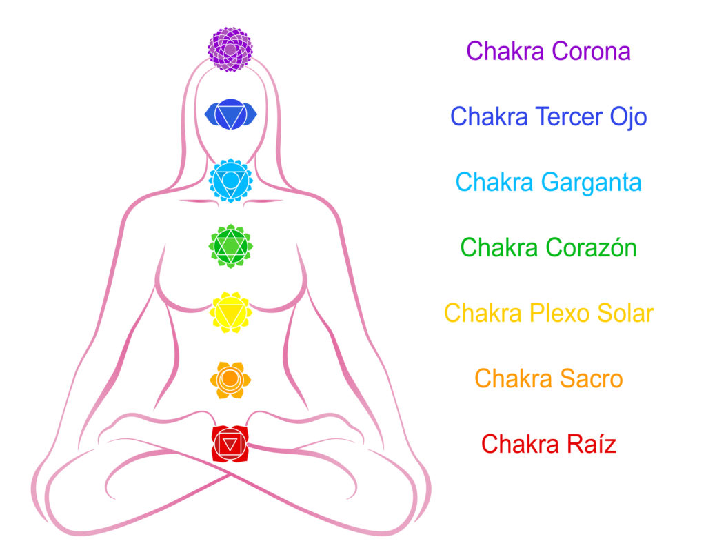 Chakras